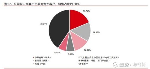 這支智能控制器龍頭,還不足150億市值,潛力巨大