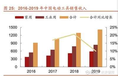 峰岹科技研究報告:打造特色“雙核”MCU,深耕BLDC電機驅動