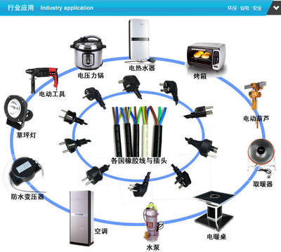 【美式插頭 美式三插 UL橡膠線 廣東大步供應(yīng)各國插頭】價格,廠家,圖片,插頭,寧波大步電池廣東分公司銷售部-