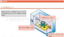 船用自動化控制設備; 架控臺; 集控臺; 船用電器; 航海儀器; 導航設備; 電線電纜; 船用物料; 船用燈具; 照明器材; 五金交電; 電工器材|上海洲舶電氣設備成套|東商網