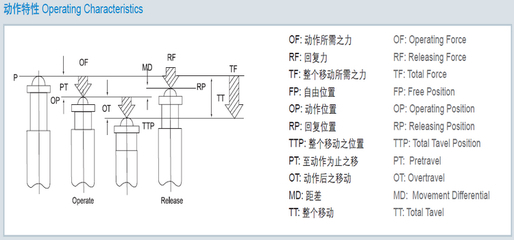 昌得 自復(fù)位 行程開關(guān) 限位 微動開關(guān) CM-1305 15A-開關(guān)-昌得 自復(fù)位 行程開關(guān) 限位 微動開關(guān) CM-1305 15A-上海浦勝五金交電